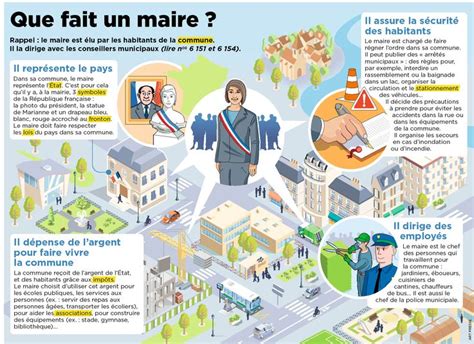 infographie expliquant l'utilisation d'un tire-ceinture