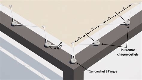 Infographie illustrant les étapes de fixation de la toile avec agrafes métalliques sur un talus