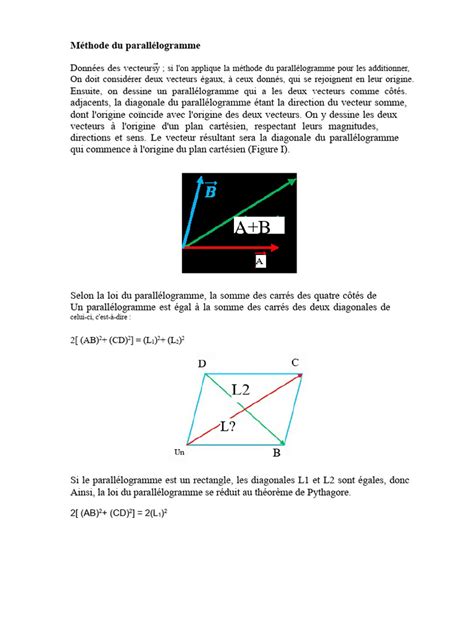 addition vectorielle par la méthode du parallélogramme