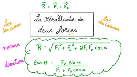 loi des cosinus pour la résultante de deux forces