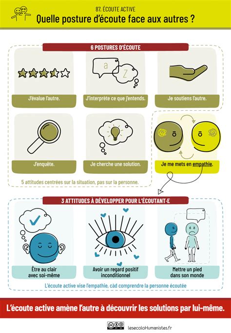 infographie illustrant les compétences clés du permanager : écoute active, pensée systémique, empathie, communication non violente, gestion des conflits