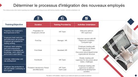 schéma de l'intégration d'un nouvel employé dans une équipe, avec des flèches représentant les interactions et les ajustements nécessaires