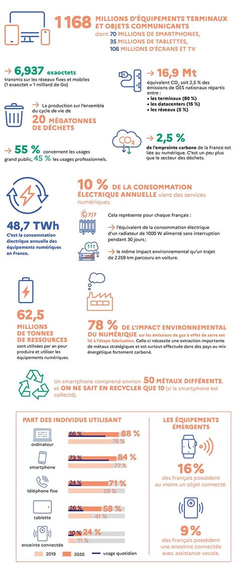 Infographie sur l'impact environnemental des outils de jardinage à batterie