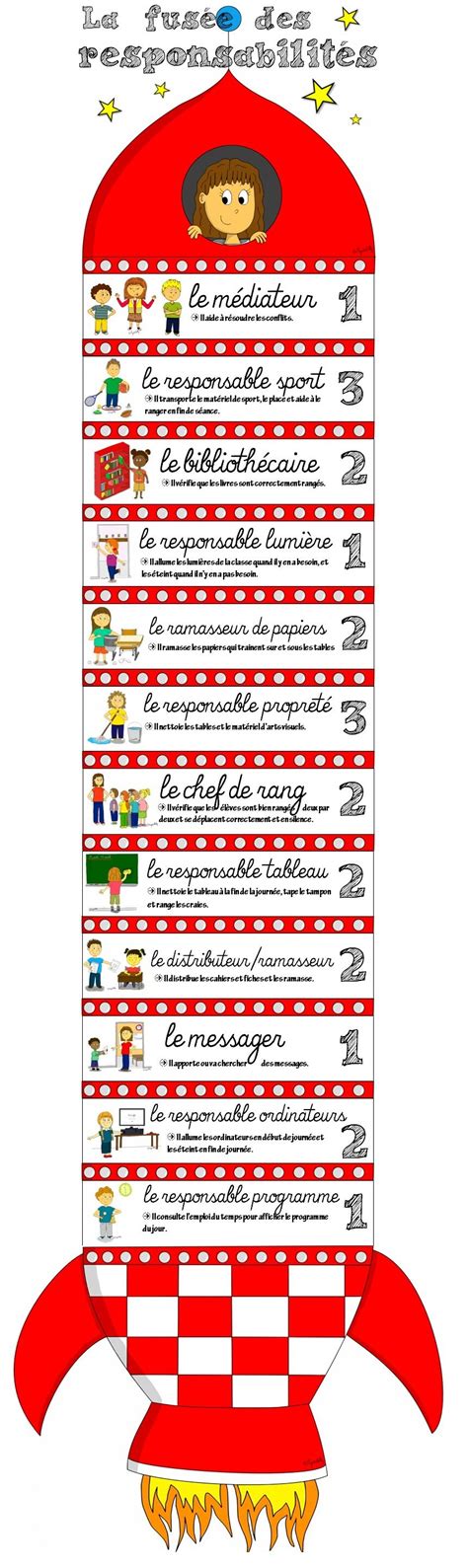 Illustration d'une fusée des responsabilités en classe