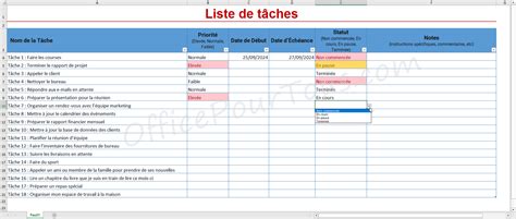 Répartition des tâches et du matériel