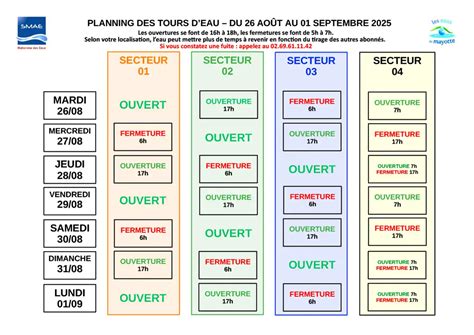 Mécanismes d'ajustement du planning