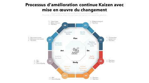 Processus d'amélioration continue