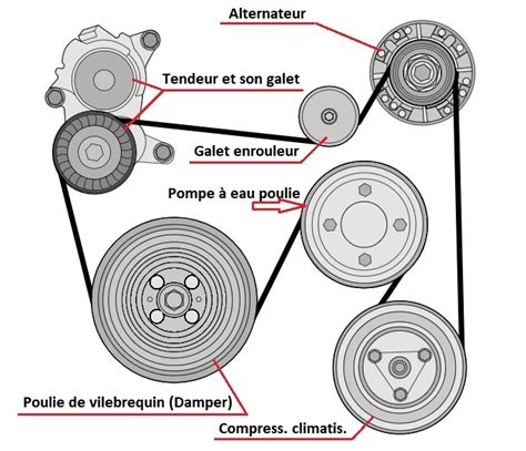 Schéma illustrant les principaux accessoires pour un ensemble souffleur et coupe-bordures