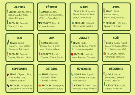 calendrier des récoltes