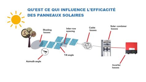 Schéma des facteurs influençant la puissance de chauffage