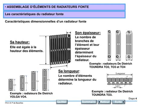 Illustration d'un radiateur en fonte avec ses éléments et colonnes