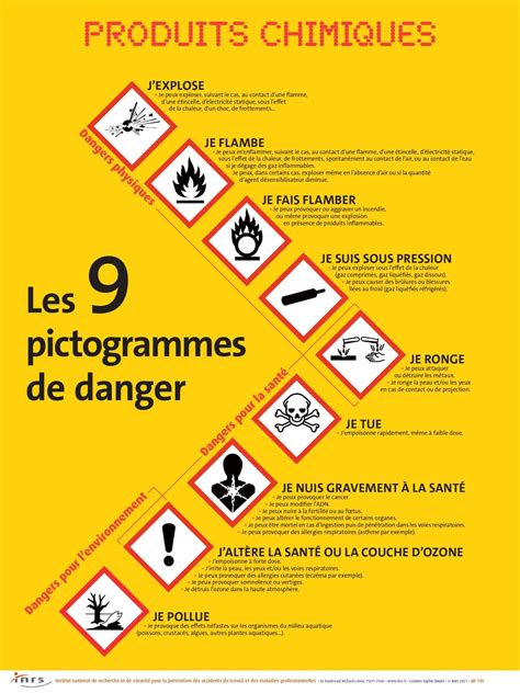 Pictogrammes de sécurité pour l'utilisation de produits phytosanitaires
