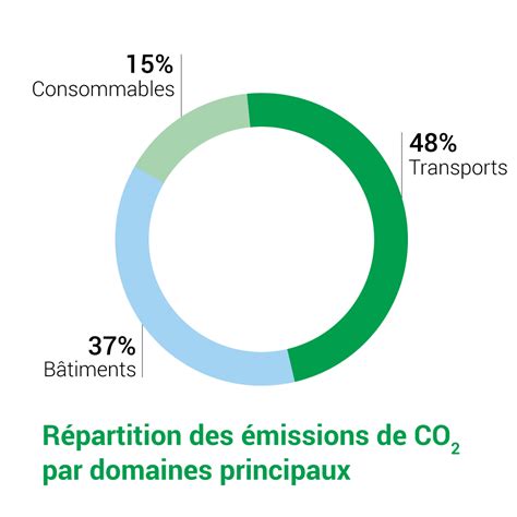 Schéma illustrant la réduction de l'empreinte environnementale avec des désherbants naturels