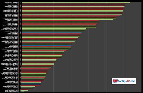 Graphique comparatif puissance 18V vs 36V