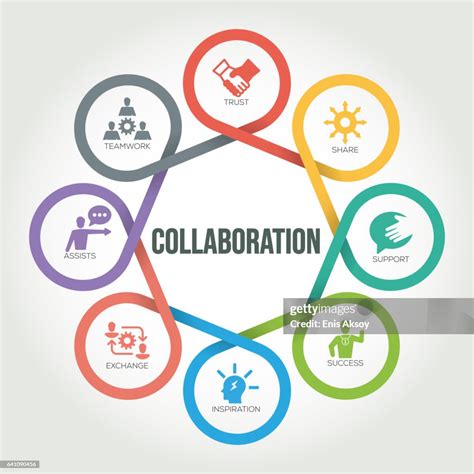 Collaboration en design graphique