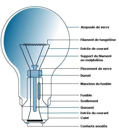 Schéma d'une lampe UHP avec ses composants