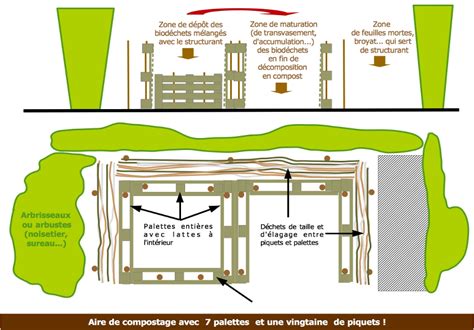Plan général du projet de l'Aire de Compostage de Lormont
