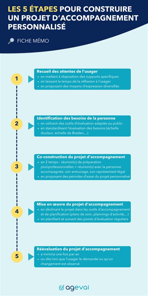Infographie montrant les étapes d'un accompagnement personnalisé