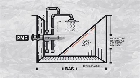 Schéma d'une bordure de douche avec la pente