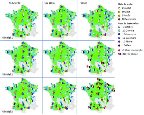 Infographie sur les méthodes de destruction des CIPAN