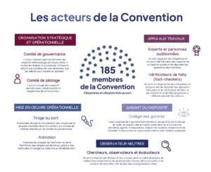 Schéma d'amplification de la parole citoyenne