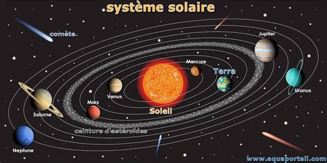 Illustration détaillée de l'ouvre-sillon et du système de fermeture