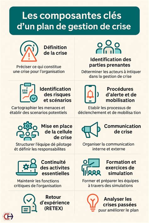 Infographie: Facteurs clés de la gestion de crise