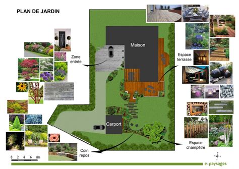 Exemple de plan de jardin avec échelle et symboles
