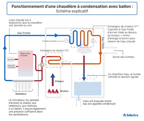 Schéma de fonctionnement des Ollas