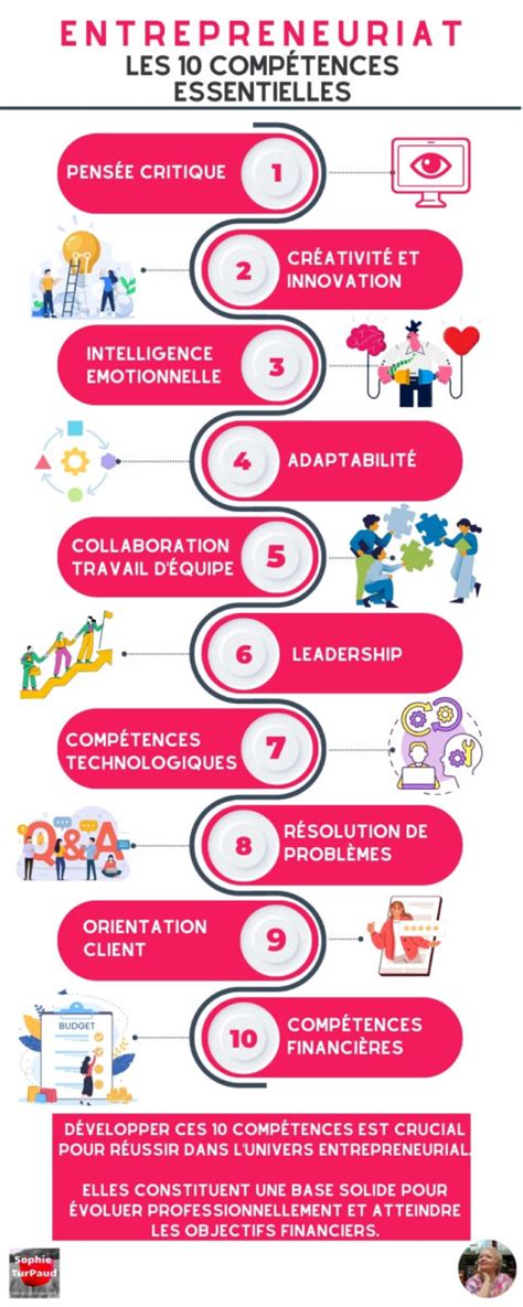 Infographie sur les compétences de l'ingénieur 4.0