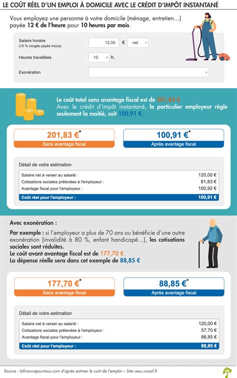Calculateur de crédit d'impôt pour services à la personne