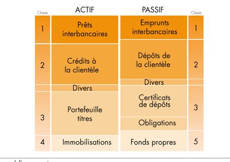 Image d'un actif brillant dans Farm Empire, mettant en évidence ses attributs visuels.