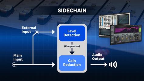 Diagramme de compression sidechain