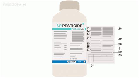 etiquette produit phytosanitaire