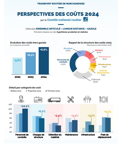 Infographie expliquant les facteurs de coût des services paysagers