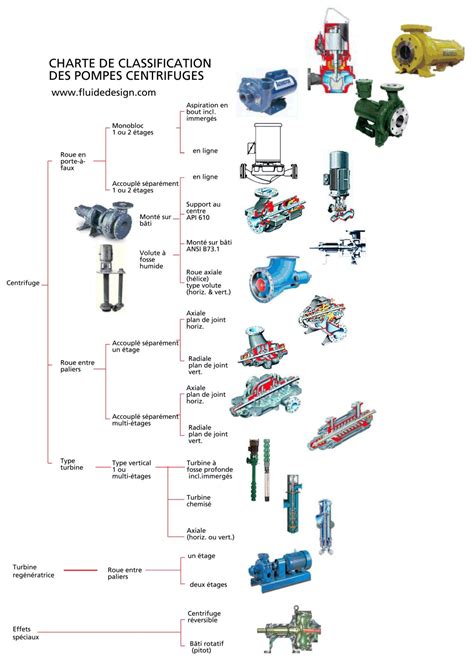 Tableau comparatif des types de pompes à eau