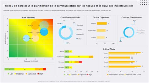 Tableau comparatif des indicateurs clés de la relation client