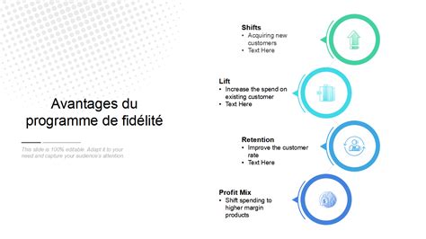 Infographie : Types de programmes de fidélité et gains de rétention