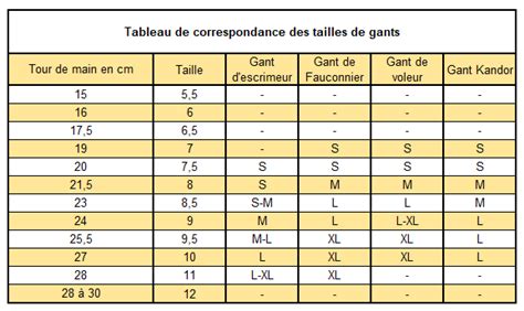 Tableau des tailles de gants