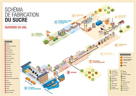 Intérieur d'une sucrerie à La Réunion