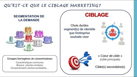Infographie illustrant les priorités de ciblage pour l'expédition Bwork.