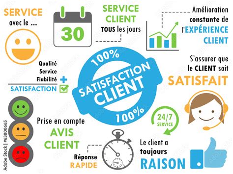 Illustration d'un service client de qualité