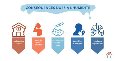 Impact de l'humidité sur les matériaux