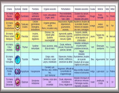 Tableau des spécialisations de classes et leurs rôles potentiels