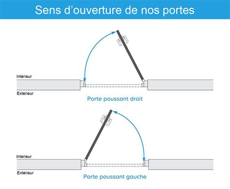 Mécanismes d'ouverture des portes et puzzles animaliers