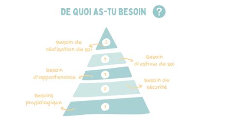 Illustration des différentes zones d'un jardin avec leurs besoins en eau spécifiques