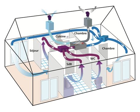Schéma d'une installation de ventilation pour toilettes à compost