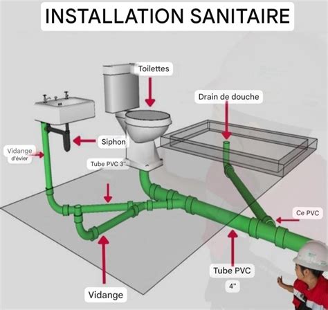 Schéma d'une installation typique de toilettes à compost avec ventilation