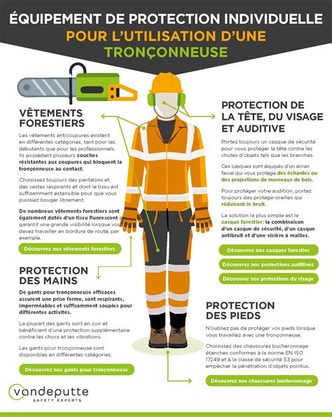 Équipement de protection individuelle pour l'utilisation d'une débroussailleuse