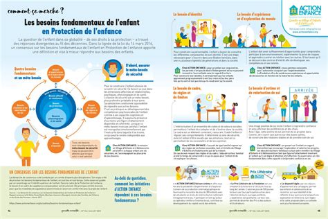Infographie sur les besoins en eau et en nutriments du laurier-rose